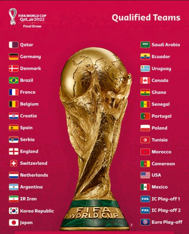 Mondial Qatar 2022 : les  groupes aux complets